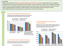 Impact of Knowledge, Behavior and Legislation on the Burden of Cancer in the U.S.
